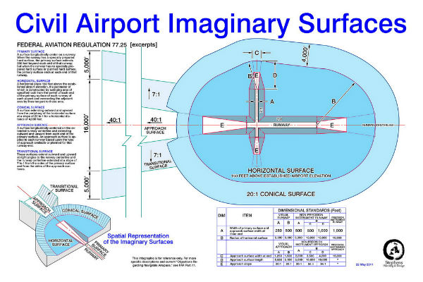 Dubai Aeronautical Survey Company Alwarqa Survey Engineering
