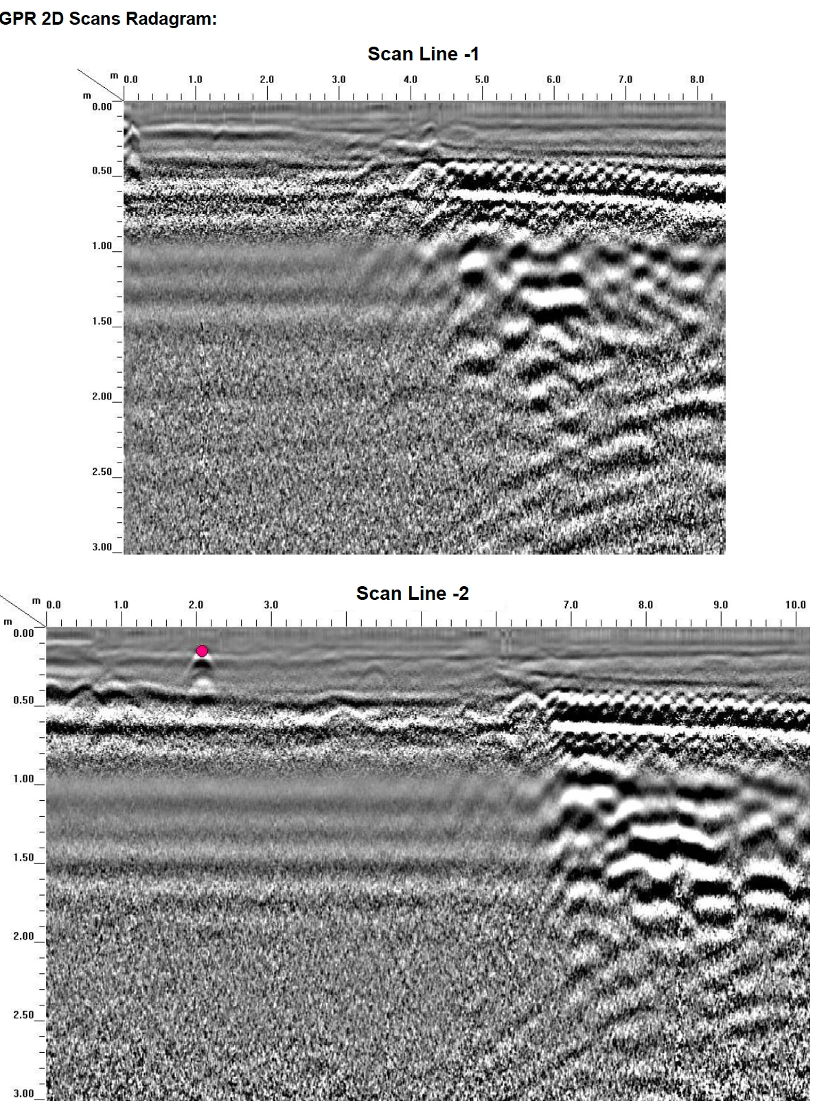 GPR data showing detected services beneath the surveyed surface